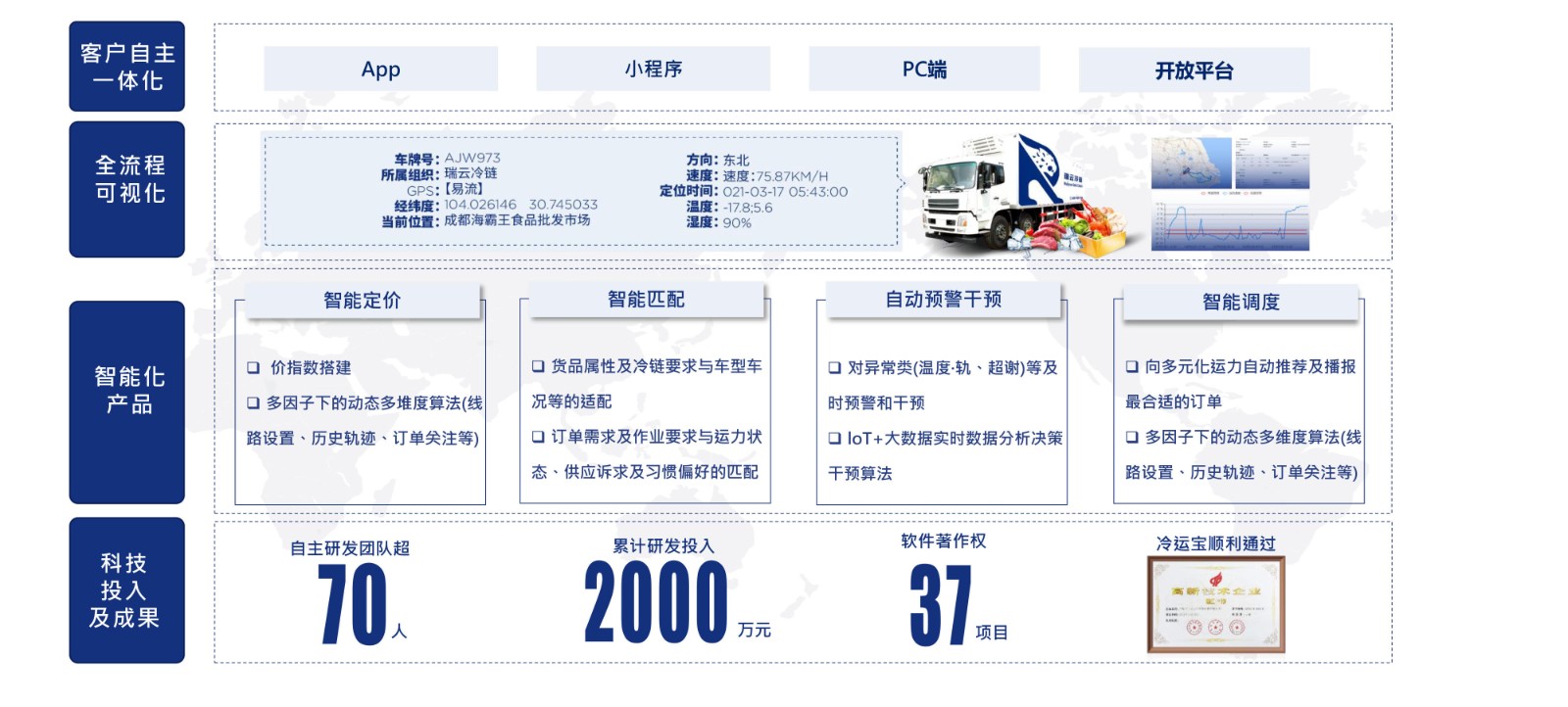 关于我们-科技驱动的冷链物流服务平台——瑞云冷链